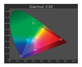 Accurate color reproduction